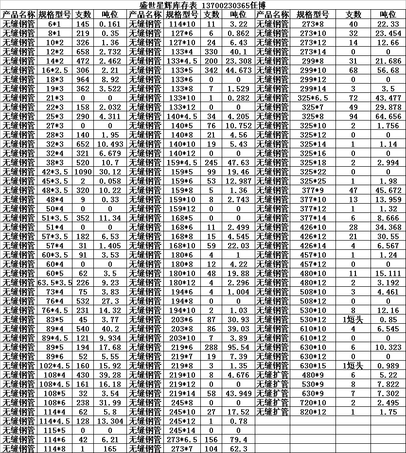 西安无缝管 鸿蒙实业最新库存表